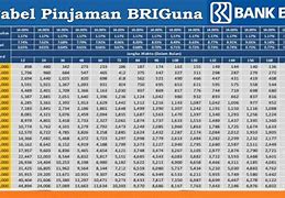 Bunga Pinjaman Bri Umum 2024