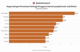 Negara Yang Paling Banyak Main Judi Slot